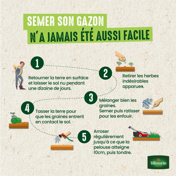 Robot tondeuse - Gazon Idéal Robot Tondeuse - 1 kg - image